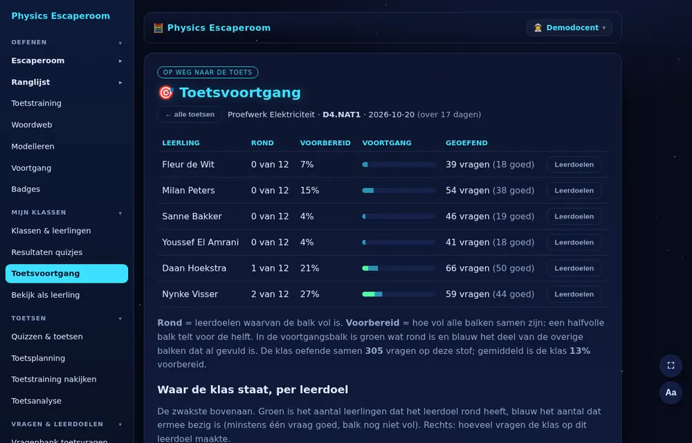 De voortgang per leerling (demoschool, verzonnen namen).