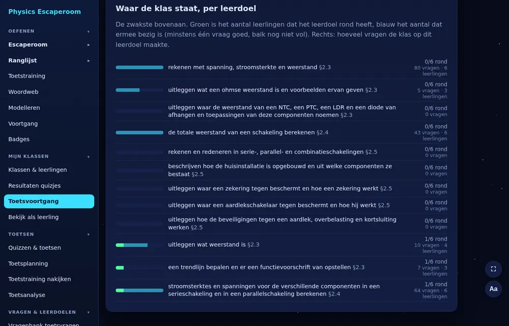 Waar de klas staat, per leerdoel.