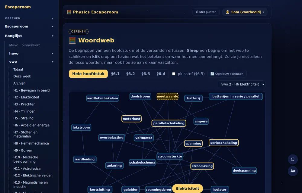 Het woordweb van een hoofdstuk.